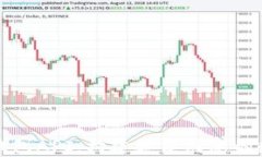 深入了解比特币钱包API：构建和集成您的数字货