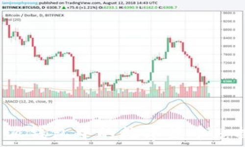   
如何将比特派钱包中的数字货币兑换成人民币？
