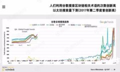 imToken钱包注册及收益指南：轻松管理您的数字资