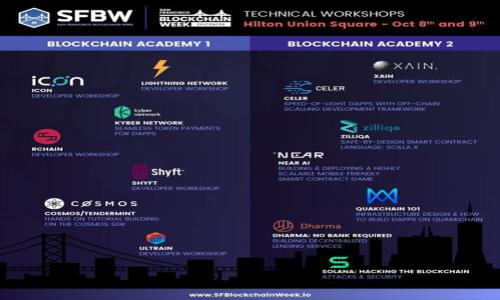 

imToken钱包使用指南：一站式加密货币管理工具