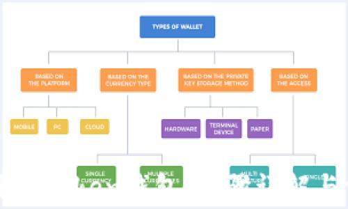 
轻松注册imToken钱包：步骤详解与常见问题