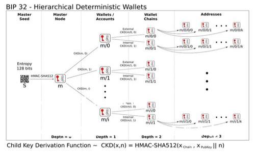 思考一个易于大众且的

比特币钱包的全解析：作用、类型与安全性