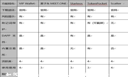 
如何使用imToken钱包进行数字货币管理