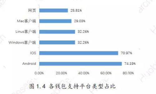 比特币钱包32位官方下载：一站获取安全便捷的比特币存储方案