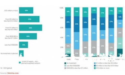 : imToken冷钱包：如何生成和管理你的私钥