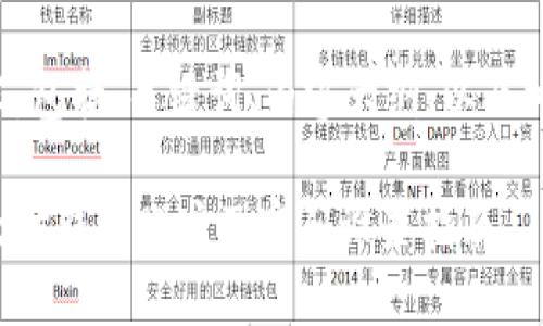 以下是您请求的内容，包括、关键词、内容大纲、以及相关问题的详尽介绍。

如何安全地创建以太坊钱包账户及密码设置指南