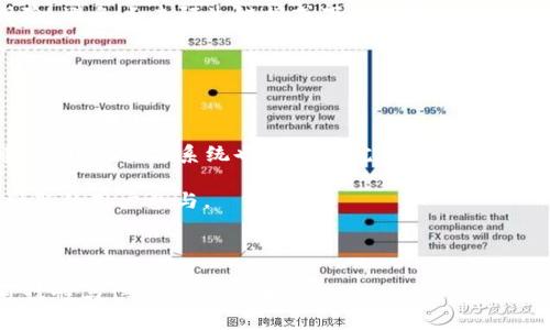 轻松掌握ImToken升级EOS钱包的创建方法

ImToken, EOS钱包, 钱包创建, 加密货币/guanjianci

### 内容主体大纲

1. **引言**
   - 介绍ImToken及其在加密货币领域的重要性
   - 简述EOS及其特点

2. **何为EOS钱包**
   - EOS钱包的定义及作用
   - EOS对比其他加密货币的优势

3. **ImToken钱包的特点**
   - 安全性
   - 用户体验
   - 多链支持功能

4. **ImToken钱包升级的必要性**
   - 升级带来的新功能与改进
   - 如何确保资金安全

5. **创建EOS钱包的步骤**
   - 详细步骤逐一解析
   - 注意事项与常见问题

6. **资金的安全管理**
   - 如何保护私钥
   - 如何防止网络钓鱼

7. **使用EOS钱包的常见问题解答**
   - 解决用户在使用中的疑惑

8. **总结与展望**
   - 对未来EOS与ImToken的看法
   - 呼吁用户积极参与

---

### 引言

在数字货币的快速发展中，各类钱包应运而生，成为用户进行资产管理的重要工具。ImToken作为其中的佼佼者，不仅支持比特币以太坊等主流数字资产，同时也逐步加入了EOS等新兴币种的支持。

EOS凭借其高性能与低交易成本，逐渐吸引了大量用户。在这样的背景下，了解如何使用ImToken来创建EOS钱包变得尤为重要。本文将详细介绍ImToken升级后的EOS钱包创建过程，并解析在使用过程中的注意事项。

### 何为EOS钱包

EOS钱包的定义及作用

EOS钱包是专门用于管理EOS数字资产的工具，它允许用户获取、存储和转移EOS币。钱包的核心功能包括接收和发送EOS交易、查看账户余额及交易历史等。

EOS对比其他加密货币的优势

EOS的优点在于其高交易速度，能够实现每秒千笔交易，极大地提高了用户体验。此外，EOS使用的是DPoS（Delegated Proof of Stake）的共识机制，相较于传统的PoW（Proof of Work），能够更有效地节约能源，降低交易成本。

### ImToken钱包的特点

安全性

ImToken非常重视用户的资产安全，采用了多重加密算法和面部识别、指纹识别等安全措施，保障用户资产不被非法访问。

用户体验

ImToken提供友好的用户界面，易于操作，无需技术背景的用户也能轻松上手。

多链支持功能

除了EOS，ImToken还支持多种区块链资产，这使得用户能够在一个平台上管理多个钱包，提高了资产管理的效率。

### ImToken钱包升级的必要性

升级带来的新功能与改进

随着技术的不断进步，ImToken在升级过程中不断引入新功能，如资产管理模块、更加丰富的DApp功能等。

如何确保资金安全

用户在选择升级时应保持警惕，确保下载官方版本，避免下载到非官方的版本，以防资金安全受到威胁。

### 创建EOS钱包的步骤

详细步骤逐一解析

创建EOS钱包的第一步是下载ImToken应用。接下来，用户需要完成安装并打开应用，选择“创建钱包”选项，然后按照提示设置钱包名称和密码。

在完成初步设置后，系统会生成一个助记词，用户需妥善保存。这一步极为重要，因为助记词是恢复钱包的唯一凭据。

注意事项与常见问题

在创建钱包的过程中，用户应确保网络连接正常，并注意防止任何干扰。此外，用户在选择密码时应避免简单且易猜的组合，以增强安全性。

### 资金的安全管理

如何保护私钥

私钥是用户获取和使用数字资产的唯一凭证，务必妥善保管，切勿泄露。此外，建议定期更换私钥，增强钱包安全性。

如何防止网络钓鱼

用户应警惕陌生链接与邮件，确保在官方网站进行操作。如若收到可疑信息，最好直接前往官方网站进行信息核实。

### 使用EOS钱包的常见问题解答

常见问题与解答

常见问题包括如何恢复钱包、如何进行资产转移、如果忘记密码该如何处理等。在此部分，将逐一解答这些问题，帮助用户更好地使用EOS钱包。

### 总结与展望

对未来EOS与ImToken的看法

随着区块链技术的发展，未来的EOS和ImToken必将迎来更加广阔的前景。希望用户能够积极参与到这一变革中，利用好ImToken钱包进行资产管理。

在不断升级的数字货币世界中，掌握EOS钱包的使用方法，将为用户提供更便捷的资产管理体验。

---

### 相关问题

1. **如何快速创建一个ImToken钱包？**
2. **使用ImToken管理EOS资产安全吗？**
3. **怎样恢复丢失的ImToken钱包？**
4. **在ImToken中如何进行EOS转账？**
5. **如果忘记了ImToken钱包密码该怎么办？**
6. **如何防止数字资产被盗？**
7. **EOS的未来发展如何？**

#### 问题1：如何快速创建一个ImToken钱包？

步骤与注意事项

首先，在你的手机应用商店中搜索“ImToken”并下载。在安装成功后，打开应用，选择“创建钱包”选项。接下来的步骤包括设置钱包名称和密码。在此过程中，系统会生成一个助记词，务必保存好它。

助记词一旦丢失，钱包将无法恢复，因此一定要妥善保存并且不要分享给他人。完成这些步骤后，你就成功创建了一个ImToken钱包，可以开始管理你的EOS资产。

#### 问题2：使用ImToken管理EOS资产安全吗？

安全性分析

ImToken采取了多种安全措施来保护用户资产，包括离线存储私钥、加密算法、密码保护以及双重身份验证等。此外，用户也应采取积极措施，例如定期备份助记词，避免在公共网络环境下进行交易等。

同时，用户需要慎重对待陌生的链接或邮件，这些可能是网络钓鱼的手段，造成资产损失。总的来说，只要用户遵循安全操作流程，使用ImToken管理EOS资产是相对安全的。

#### 问题3：怎样恢复丢失的ImToken钱包？

恢复步骤与注意事项

若因某种原因丢失了钱包，可以通过助记词进行恢复。在ImToken首页，选择“钱包恢复”选项，然后输入正确的助记词，按照系统提示完成恢复流程。

若助记词也丢失，则无法恢复钱包，因此定期备份助记词至关重要。建议不用的助记词写在纸上并妥善保存，避免丢失或被盗。

#### 问题4：在ImToken中如何进行EOS转账？

转账流程讲解

在ImToken中进行EOS转账非常简单。打开钱包后，选择EOS账户，点击“转账”按钮，在弹出的界面中输入接收方的EOS地址和转账金额，最后确认交易。

确认交易后，系统会发送出你的转账请求，并在网络上完成处理。记得关注交易状态，以确保交易正常完成。

#### 问题5：如果忘记了ImToken钱包密码该怎么办？

解决方案与建议

如果只忘记密码，但仍保留助记词，可以选择恢复钱包再设置新密码。如果连助记词也遗失，则无法再找回钱包里的资产，建议在设置密码时记录备份，以便不时之需。

在复位密码的过程中，ImToken会要求用户输入助记词，这一步骤至关重要，确保用户身份的安全性。

#### 问题6：如何防止数字资产被盗？

安全措施总结

防止数字资产被盗需要多方面的努力。首先，用户需选择安全性高的钱包软件，确保其拥有良好的声誉和强大的安全功能。其次，妥善保管助记词和私钥，避免与他人分享。

此外，还应定期更新密码，对高级安全措施（如生物识别技术）进行设置，同时警惕网络钓鱼风险，避免点击陌生链接或下载不明应用。

#### 问题7：EOS的未来发展如何？

产业分析与展望

EOS作为一种高性能区块链，未来发展潜力巨大。随着越来越多的项目选择在EOS平台上构建，工具和生态系统也会不断完善。对于投资者来说，掌握EOS的最新动态将非常重要，为未来的投资决策做好准备。

考虑到其技术优势和社区支持，EOS有可能在未来的数字资产领域发挥更为重要的作用，吸引新的用户参与。

---

通过这种组织方式，不仅让读者能够快速找到所需的信息，同时也符合的要求，增强文章的可读性与信息的完整性。