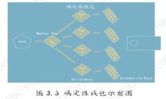 :如何在imToken钱包中添加USDT介绍与步骤
