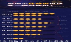 如何从比特币冷钱包中取出币：详细指南与常见