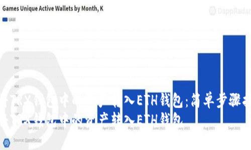 如何将TRX钱包中的资产转入ETH钱包：简单步骤指南  
如何将TRX钱包中的资产转入ETH钱包