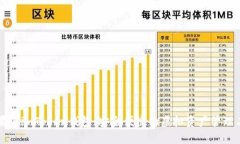 苹果版imToken钱包：安全便捷的虚拟资产管理工具