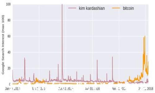 
如何在比特币Core钱包中设置找零地址