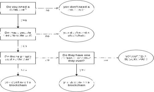 为了回答您的问题，我需要更具体的信息，因为 imToken 钱包的余额是用户个人的账户信息，只有用户自己才能查看。

如果您想了解如何查找 imToken 钱包的余额，您可以按照以下步骤进行操作：

1. **打开 imToken 应用程序**：在您的移动设备上找到并打开 imToken 钱包应用。

2. **查看账户**：登录到您的账户后，您的钱包主界面通常会显示您的余额，包括主流加密货币（如以太坊和比特币）和其他代币的余额。

3. **切换代币**：如果您有多种加密货币是存储在钱包内的，您可以在界面中切换查看不同代币的余额。

4. **连接区块链浏览器**：如果您需要更详细的交易记录和余额，可以使用区块链浏览器，输入您的钱包地址来查看所有相关信息。

注意，此过程中的余额随时会因市场波动而变化，因此保证定期查看。请确保您使用安全的方法访问您的钱包，并妥善保管您的私钥。

如果您有其他具体问题或者想深入探讨 imToken 钱包的功能，欢迎继续提问！