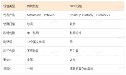 如何下载ImToken苹果钱包：全方位指南