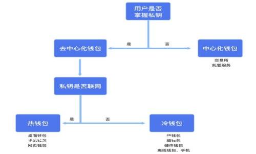了解ImToken钱包的流动性挖矿：入门指南与高级策略