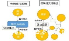 : imToken钱包能够创建多少个钱包？详解功能与限