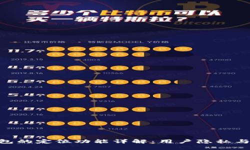 imToken钱包的定位功能详解：用户隐私与安全的平衡