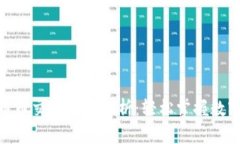 imToken钱包币币交易全面解析：轻松掌握数字资产